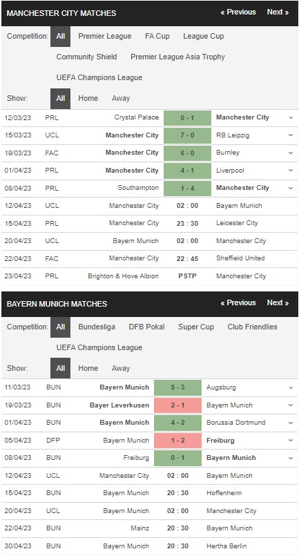 prediction Manchester City vs Bayern Munich 12/042023