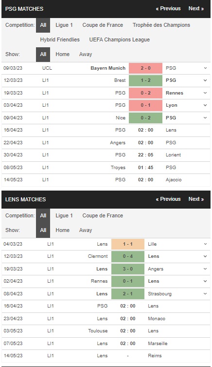 prediction PSG vs Lens 16042023