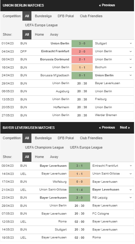 prediction Union Berlin vs Leverkusen 29042023