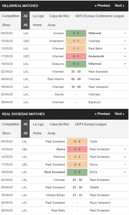 prediction Villarreal vs Sociedad 02042023
