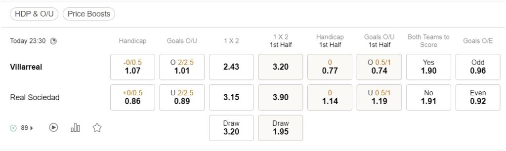 prediction Villarreal vs Sociedad 02042023