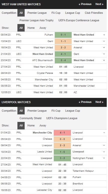 prediction West Ham vs Liverpool 27042023