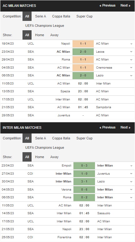 prediction AC Milan vs Inter Milan 11052023