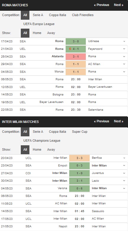 prediction AS Roma vs Inter 06052023