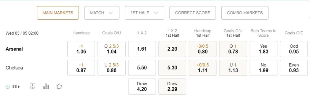 prediction Arsenal vs Chelsea 03052023