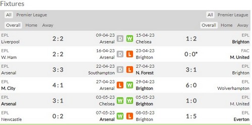 prediction arsenal vs brighton 14052023