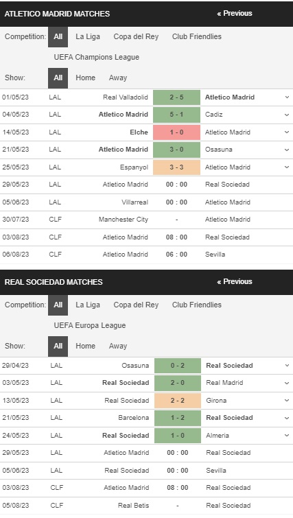 prediction Atletico Madrid vs Real Sociedad 29052023