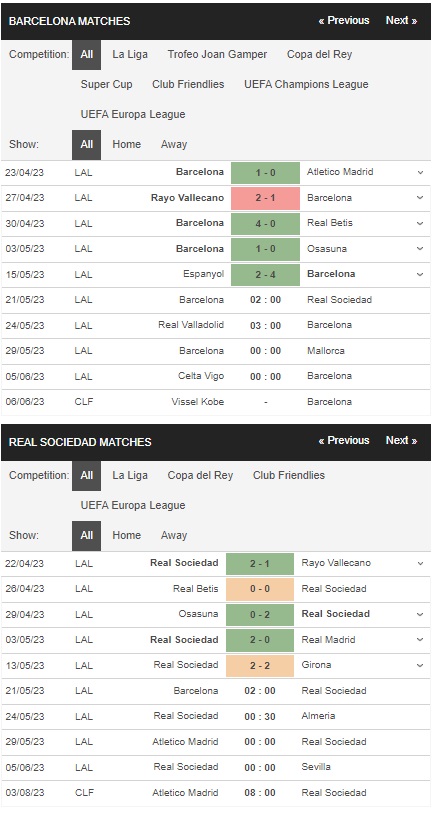 prediction Barca vs Sociedad 21052023