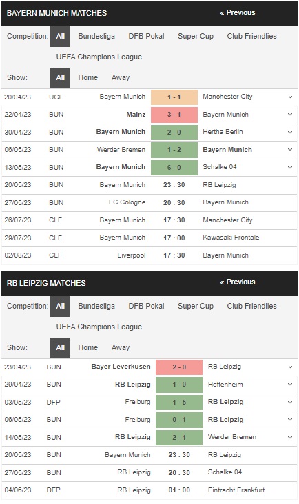 prediction Bayern vs Leipzig 20052023