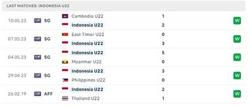 prediction indonesia vs vietnam 13052023