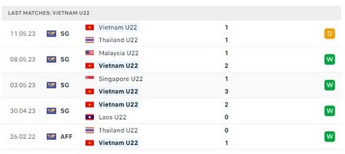 prediction indonesia vs vietnam 13052023