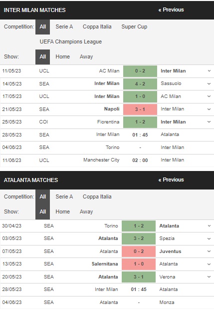 prediction Inter Milan vs Atalanta 28052023