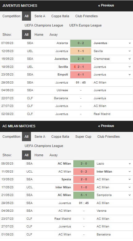 prediction Juventus vs AC Milan 29052023
