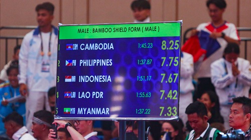 Cambodia affirms its strength in Kun Bokator with 4 gold medals