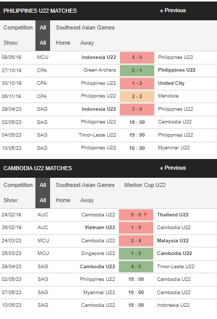 prediction U22 Philippines vs U22 Campuchia 02052023