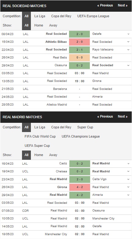 prediction Real Sociedad vs Real Madrid 03052023