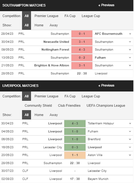 prediction Southampton vs Liverpool 28052023