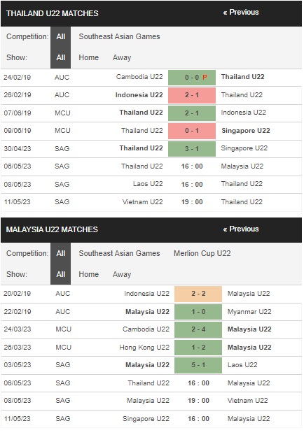prediction Thailand U22 vs Malaysia U22 06052023