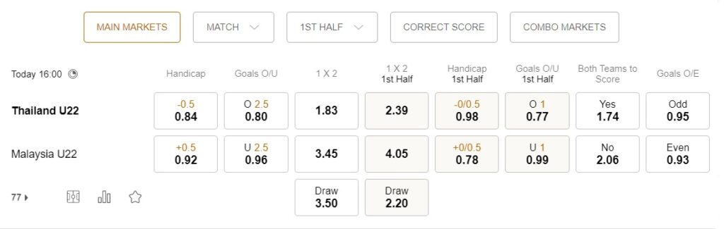 prediction Thailand U22 vs Malaysia U22 06052023