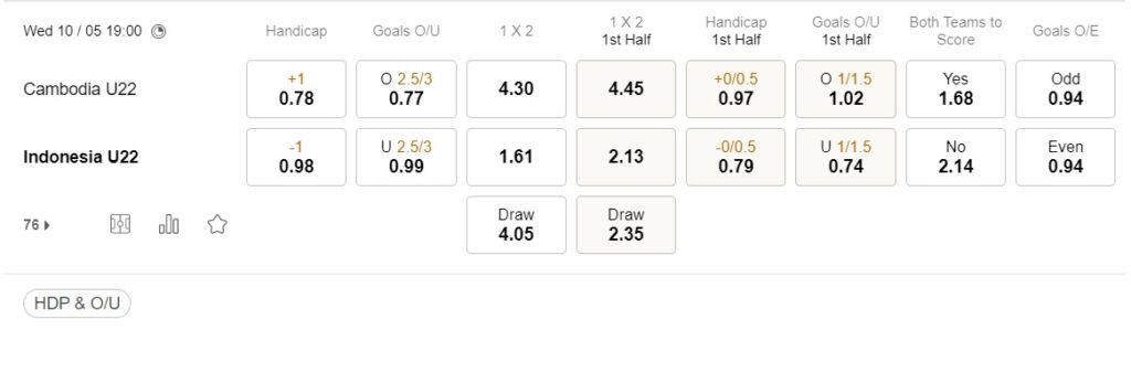 prediction U22 Cambodia vs U22 Indonesi 10052023