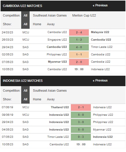 prediction U22 Cambodia vs U22 Indonesi 10052023