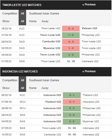 prediction U22 Timor Leste vs U22 Indonesia 07052023