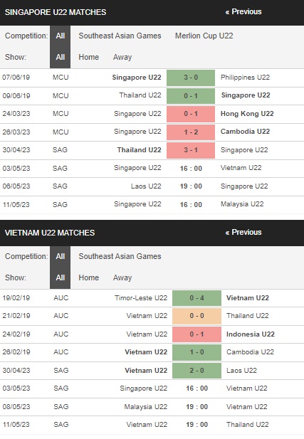 prediction U22 Vietnam vs U22 Singapore 03052023