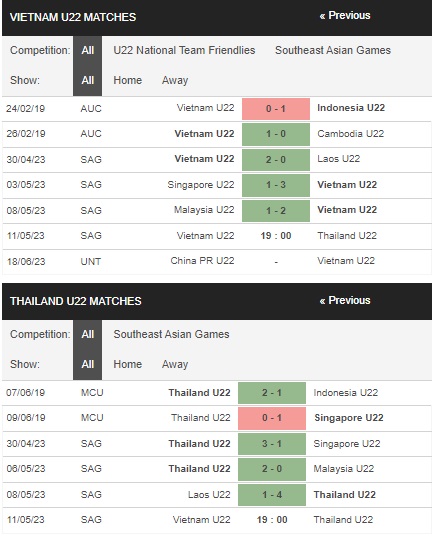prediction U22 Vietnam vs Thailand U22 11052023