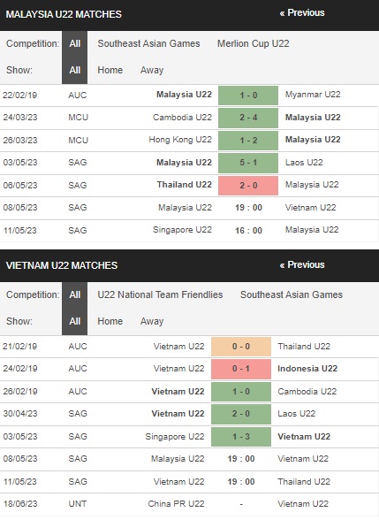 prediction U22 Malaysia vs U22 Vietnam 08052023