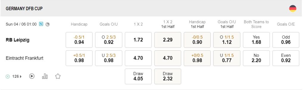 prediction Leipzig vs Frankfurt 04062023