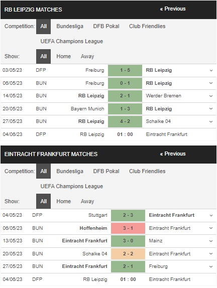 prediction Leipzig vs Frankfurt 04062023