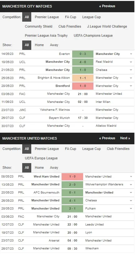 prediction Man City vs Man United 03062023