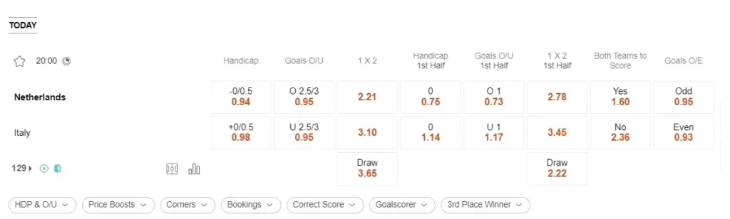 prediction Netherlands vs Italy 18062023