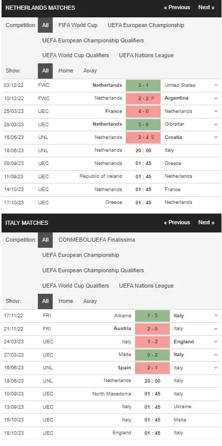 prediction Netherlands vs Italy 18062023