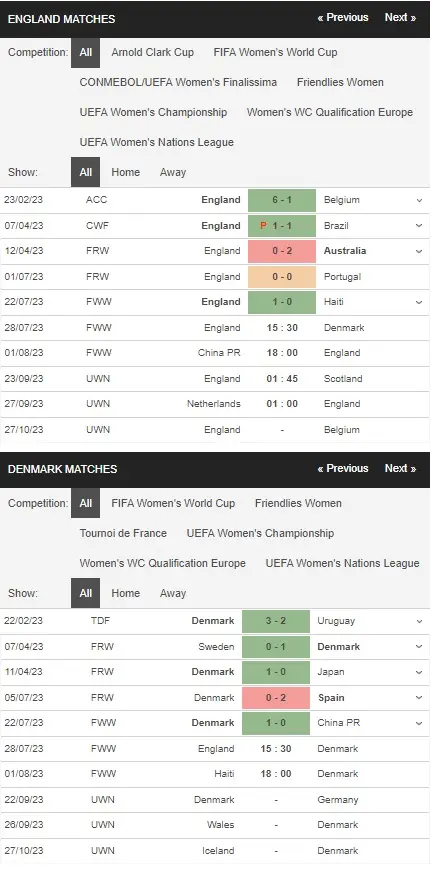 prediction British women vs Danish women 28072023