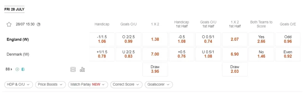 prediction British women vs Danish women 28072023