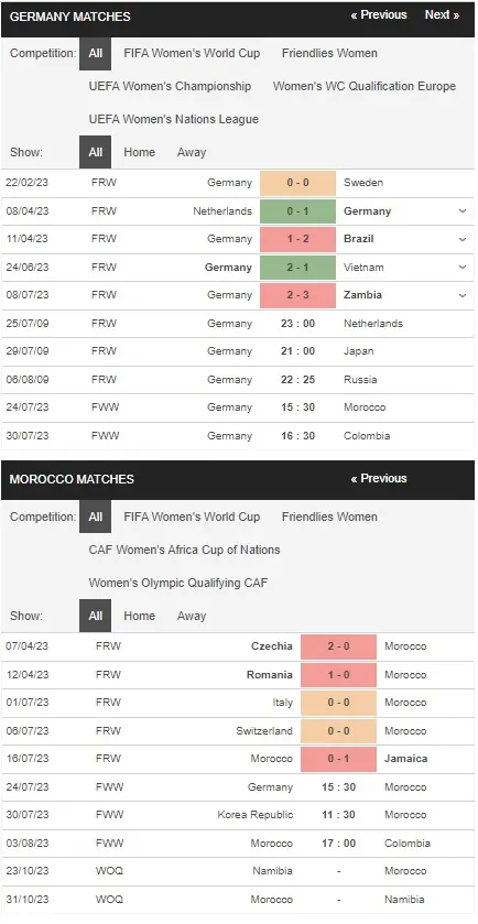 prediction German women vs Morocco women 24072023