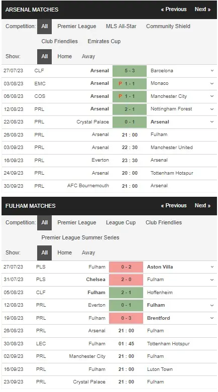 Identify Arsenal vs Fulham 26082023