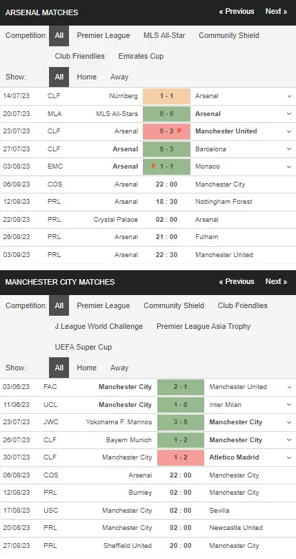 review Arsenal vs Manchester City 06082023