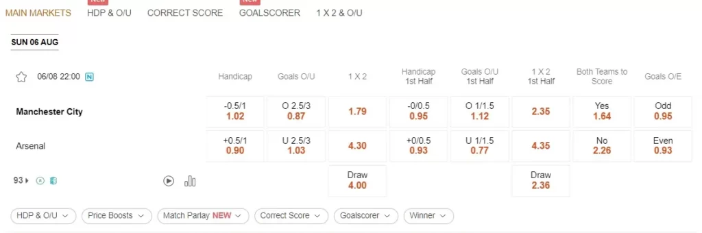 review Arsenal vs Manchester City 06082023