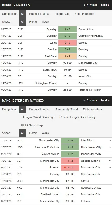review Burnley vs Manchester City 12082023