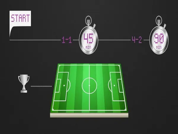 10 experience betting on Half Time / Full Time to win big