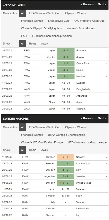 review Japan Women vs Sweden Women 11082023
