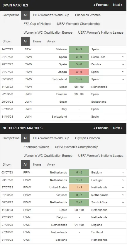 review Spain Women vs Netherlands Women 11082023