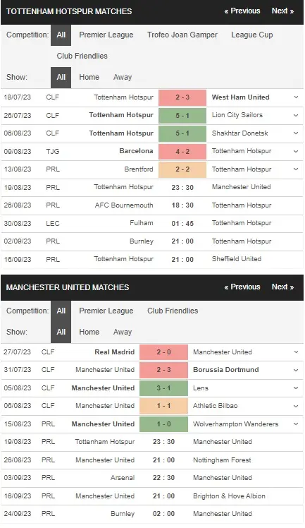 Identify Tottenham vs Manchester Unite 19082023
