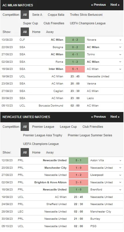 Identify AC Milan vs Newcastle 19092023