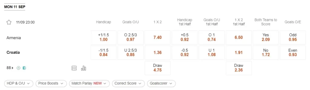 Identify Armenia vs Croatia 11092023