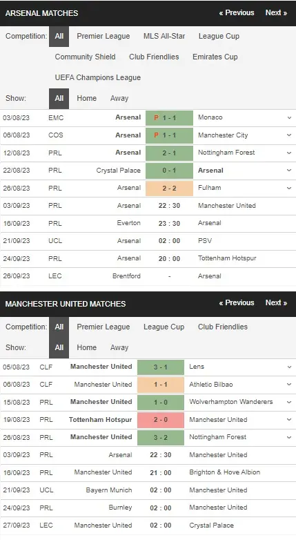 Identify Arsenal vs Man United 03092023