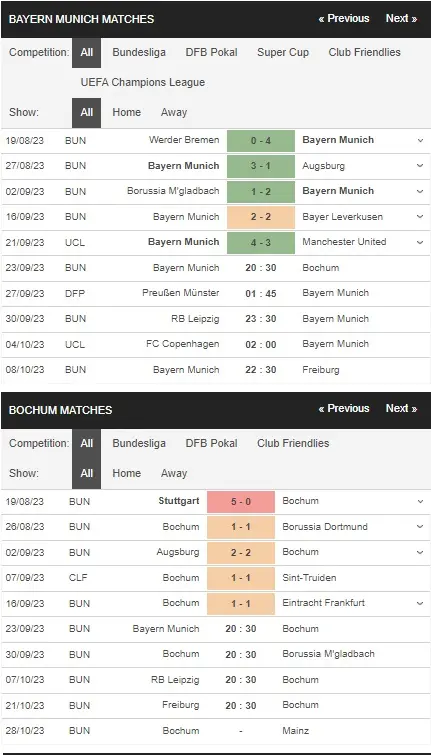 Identify Bayern vs Bochum 23092023