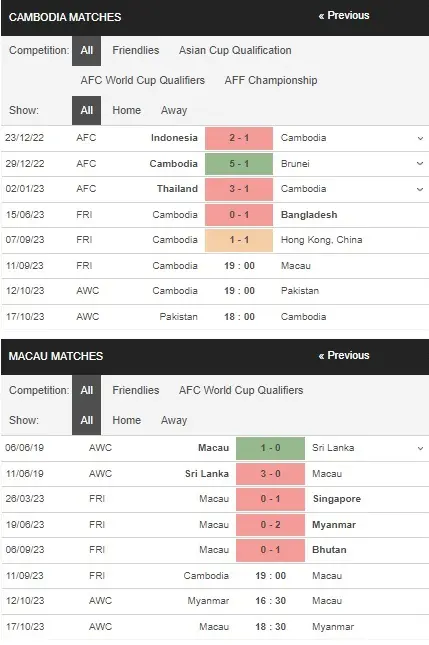 Identify Cambodia vs Macau 11092023